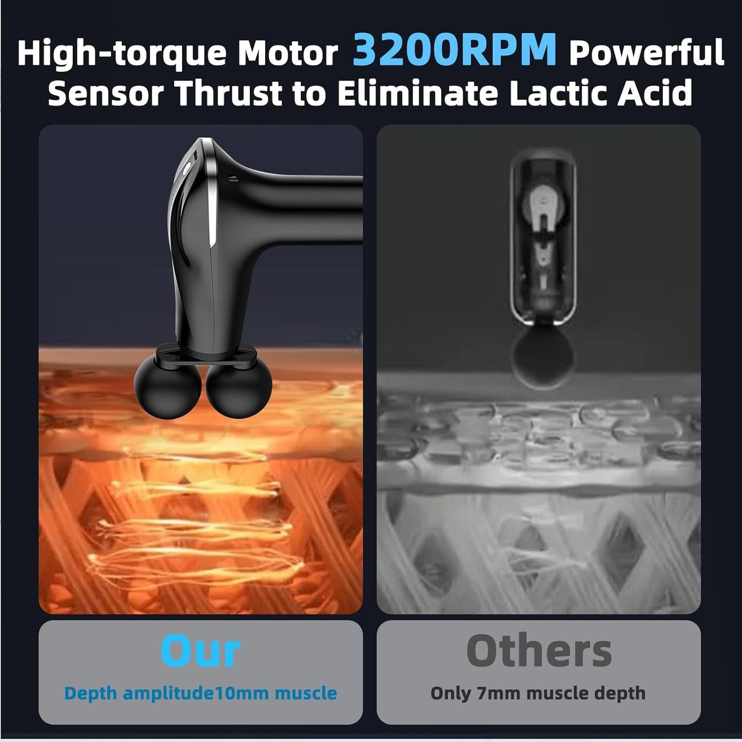 Massage Gun with Double Heads 6 Speed Levels Electric Portable Handheld Massager for Pain Relief Deep Tissue Muscles Neck Shoulders Waist Legs with 4 Massage Heads(Black) - Image 3